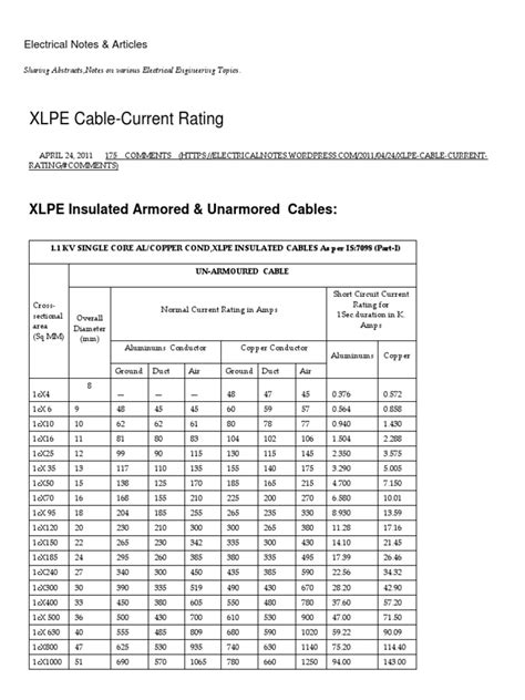 xlpe cable ratings